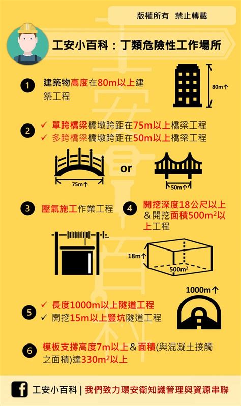 甲乙丙丁類工作場所|事業單位製作甲、乙、丙 類危險性工作場所 送審文件參考手冊